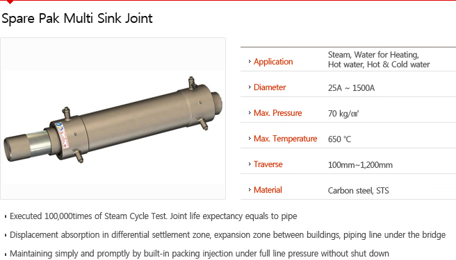 Spare Pak Multi Sink Joint