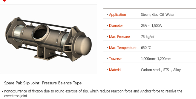 Spare Pak Slip Joint  Pressure Balance Type
