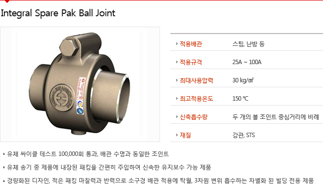 Integral Spare Pak Ball Joint