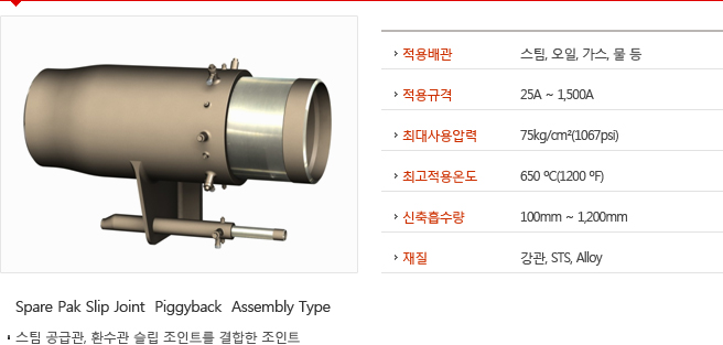 Spare Pak Slip Joint  Piggyback  Assembly Type